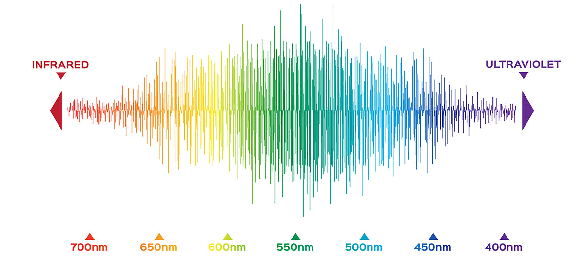 Visible spectrum color